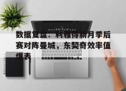 关于数据复盘：利雅得新月季后赛对阵曼城，东契奇效率值爆表的信息