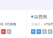 奥地利客场不敌以色列欧预赛排名下跌的简单介绍